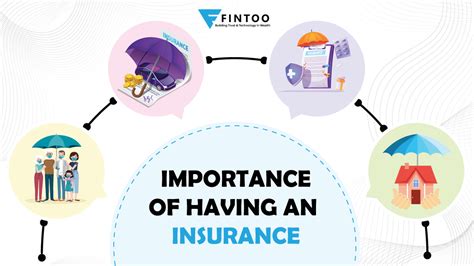 importance of love insurance.